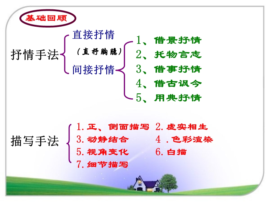 诗词鉴赏之修辞手法与构思技巧.ppt_第3页