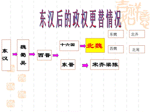 北孝文帝改革（修改后成品）.ppt