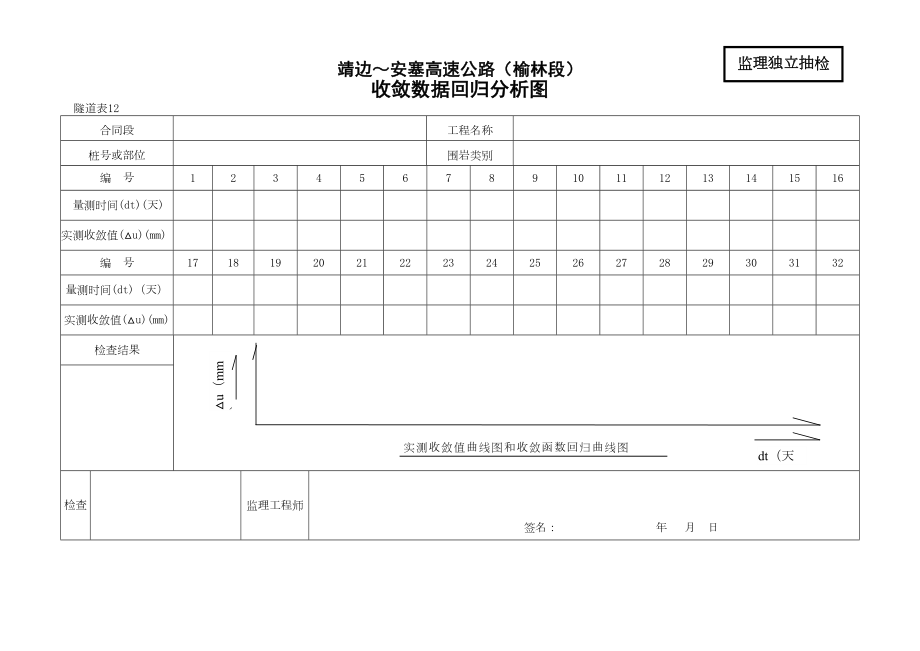 12收敛数据回归分析图.doc_第2页