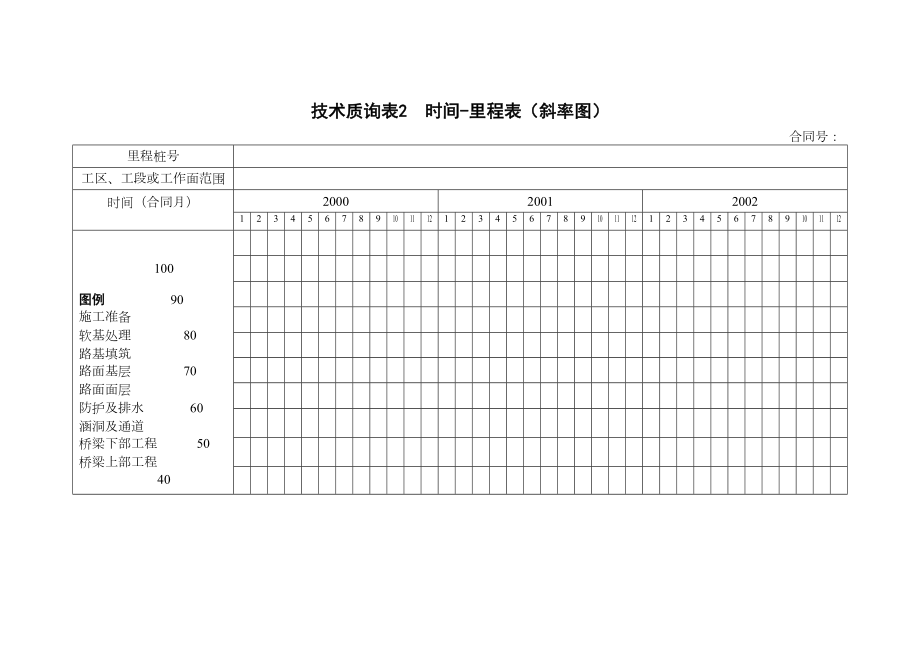 表2时间里程表.doc_第2页