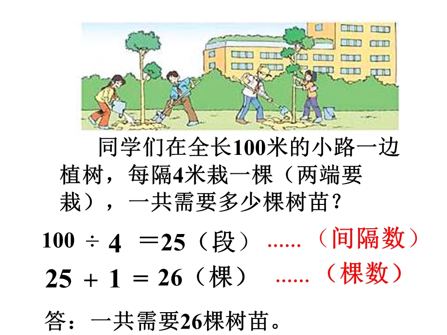 新课标人教版数学四年级下册《数学广角_植树问题》课件.ppt_第3页