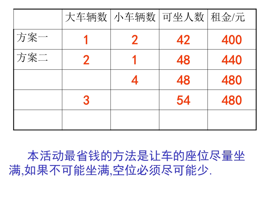 （北师大版）三年级数学课件旅游中的数学.ppt_第3页