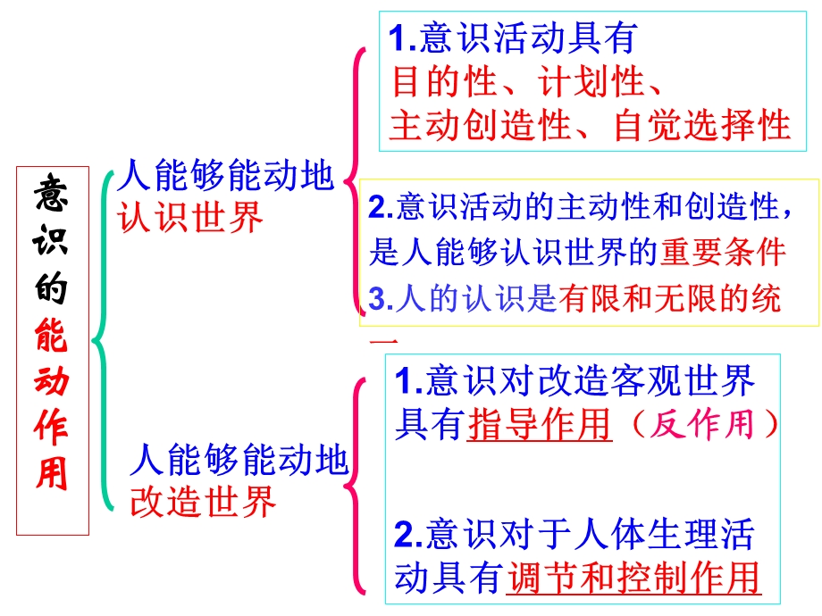 人的认识从何而来(定).ppt_第1页