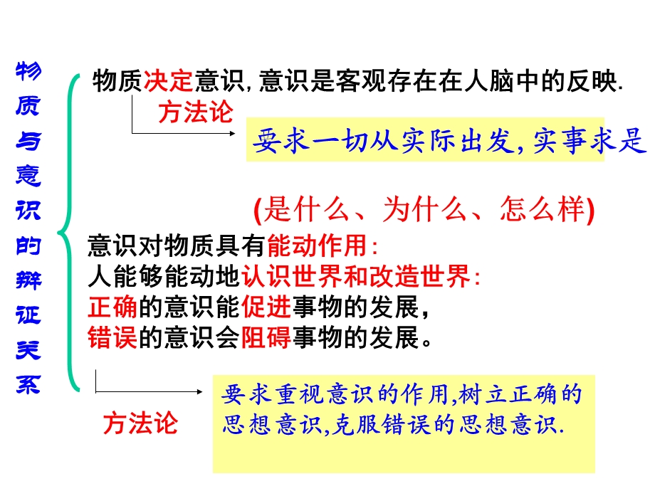 人的认识从何而来(定).ppt_第2页