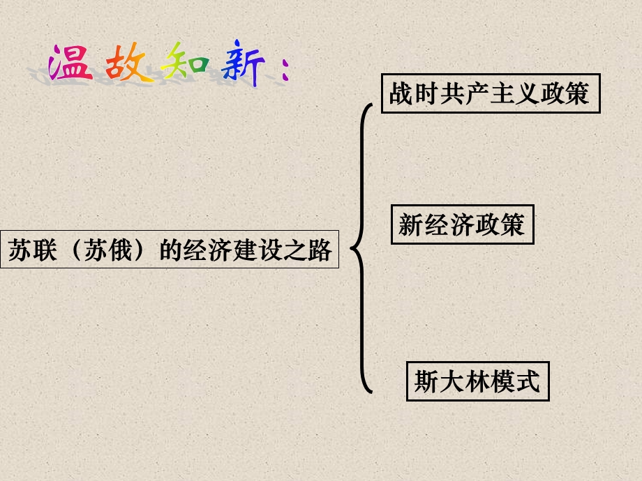 三_苏联社会主义改革与挫折.ppt_第1页