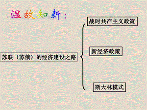 三_苏联社会主义改革与挫折.ppt