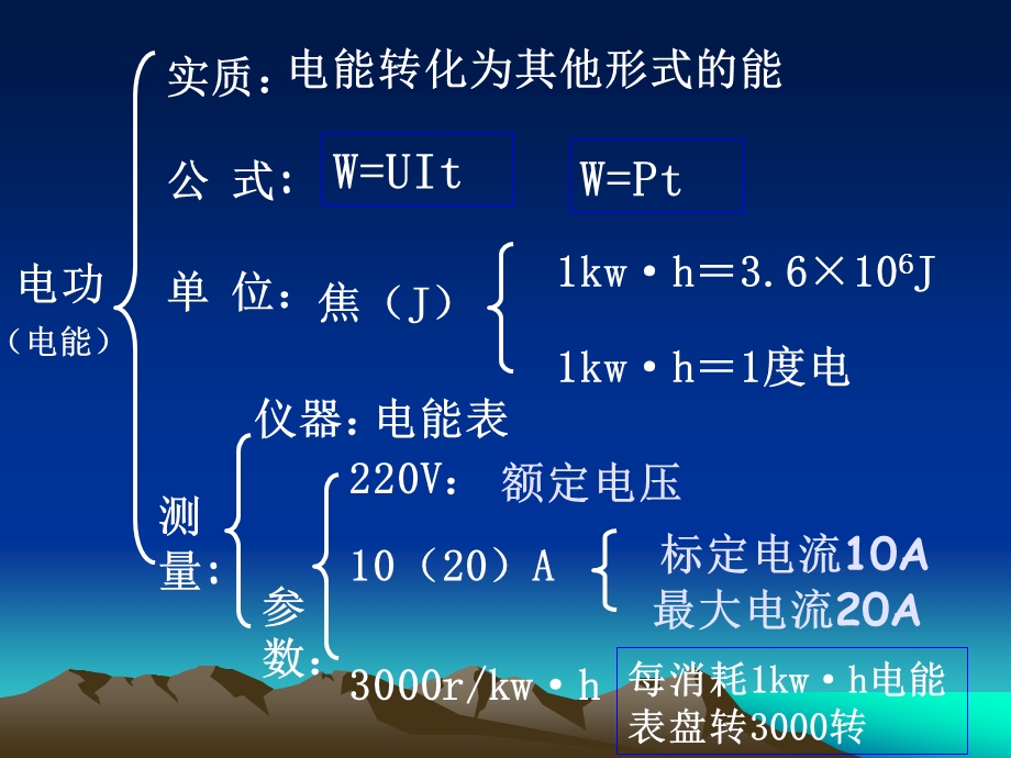 电功和电功率zsw.ppt_第2页