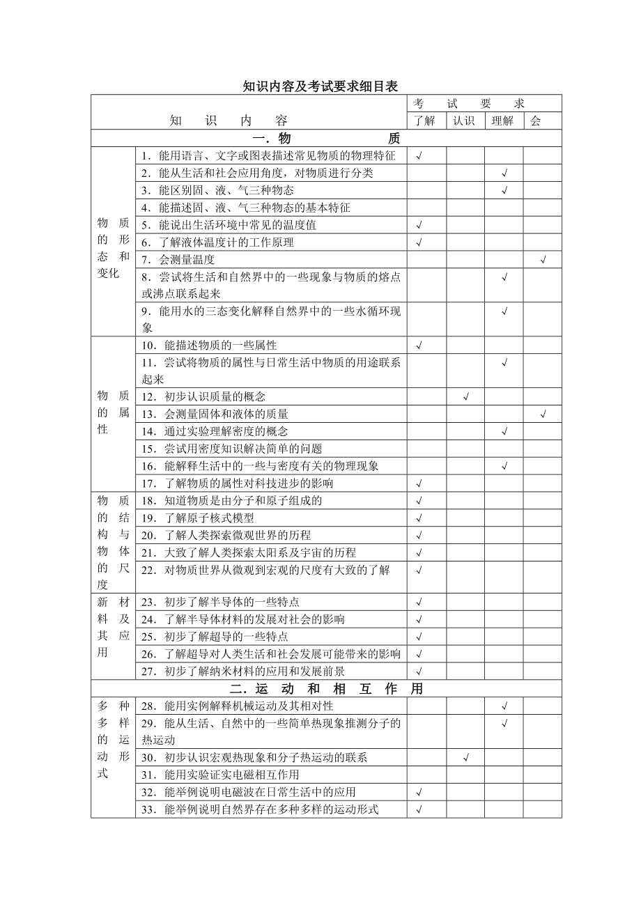 新课标知识内容及考试要求细目表.doc_第1页