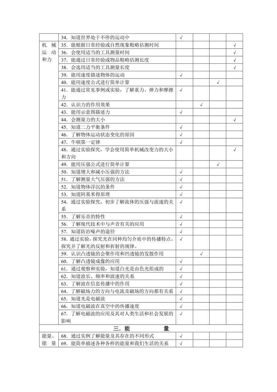 新课标知识内容及考试要求细目表.doc_第2页