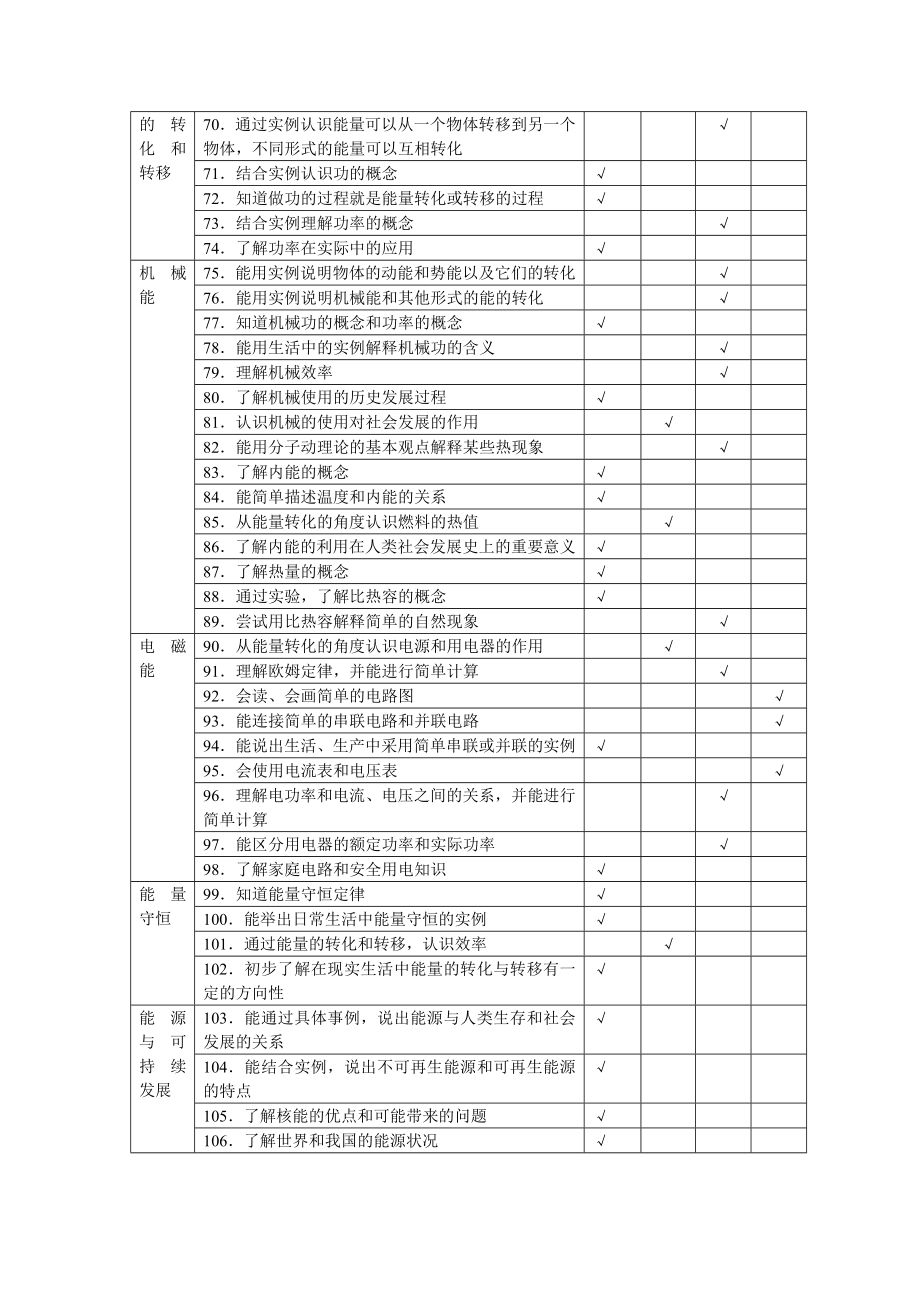 新课标知识内容及考试要求细目表.doc_第3页