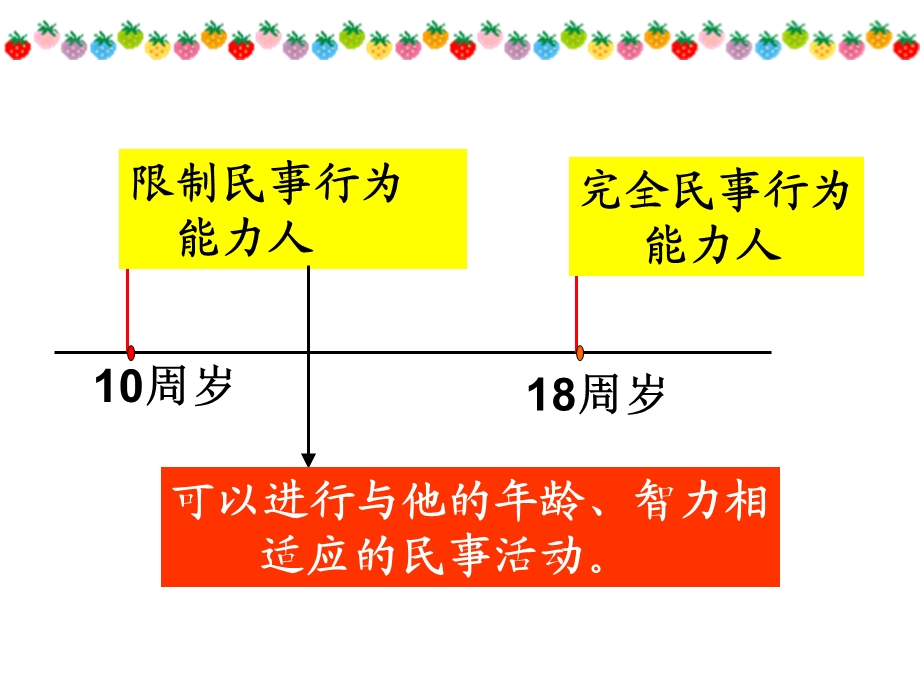 政治：湘教版八年级上__第三单元第二节_我们的财产权利B_微课件.ppt_第2页