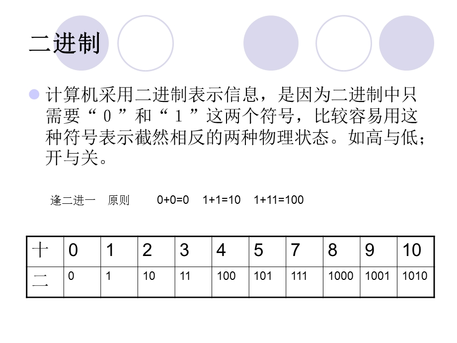 在计算机中如何表示信息.ppt_第3页