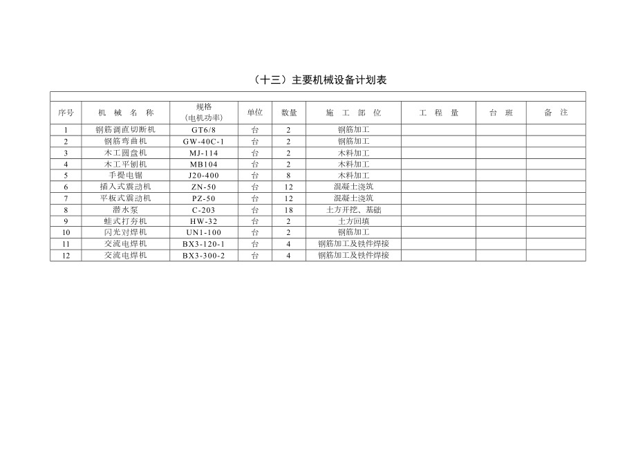 1＃装焊车间施工组织设计4.doc_第3页