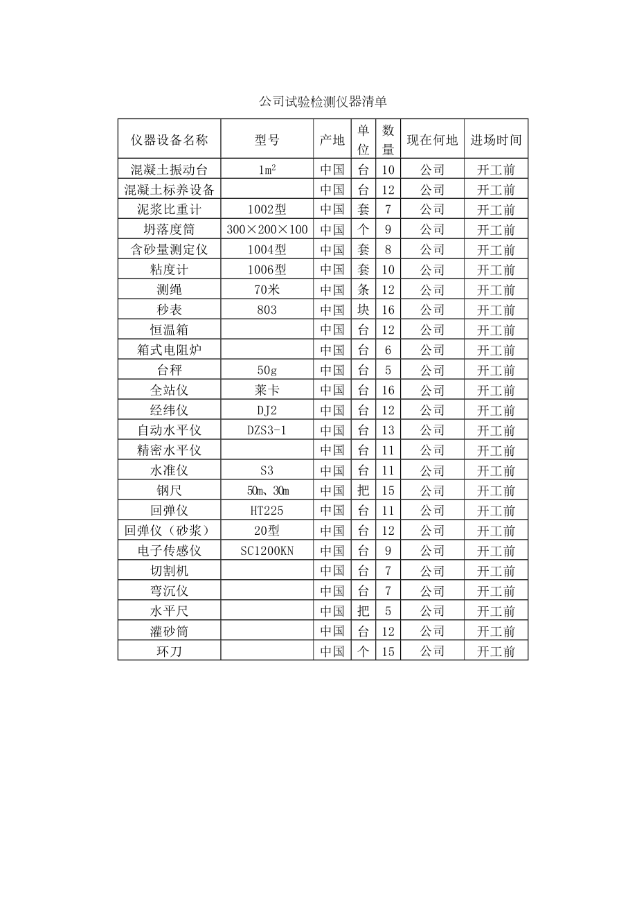 投入本工程试验检测仪器清单.DOC_第2页