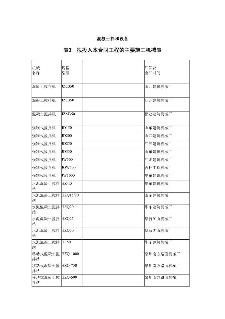 11混凝土拌和设备.doc_第2页