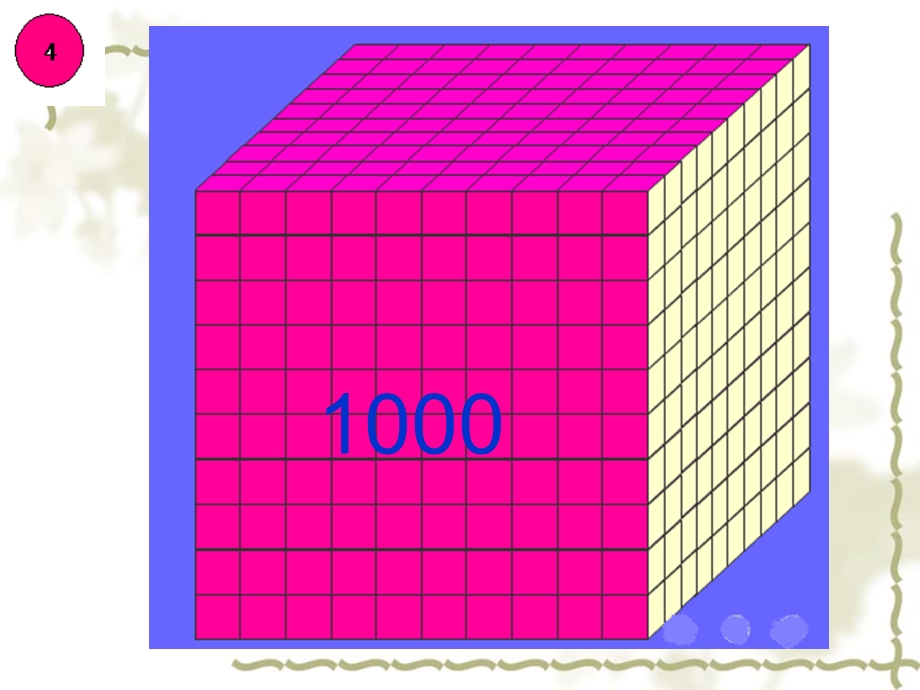 万以内数的认识课件(新人教版小学二年级数学课件).ppt_第3页