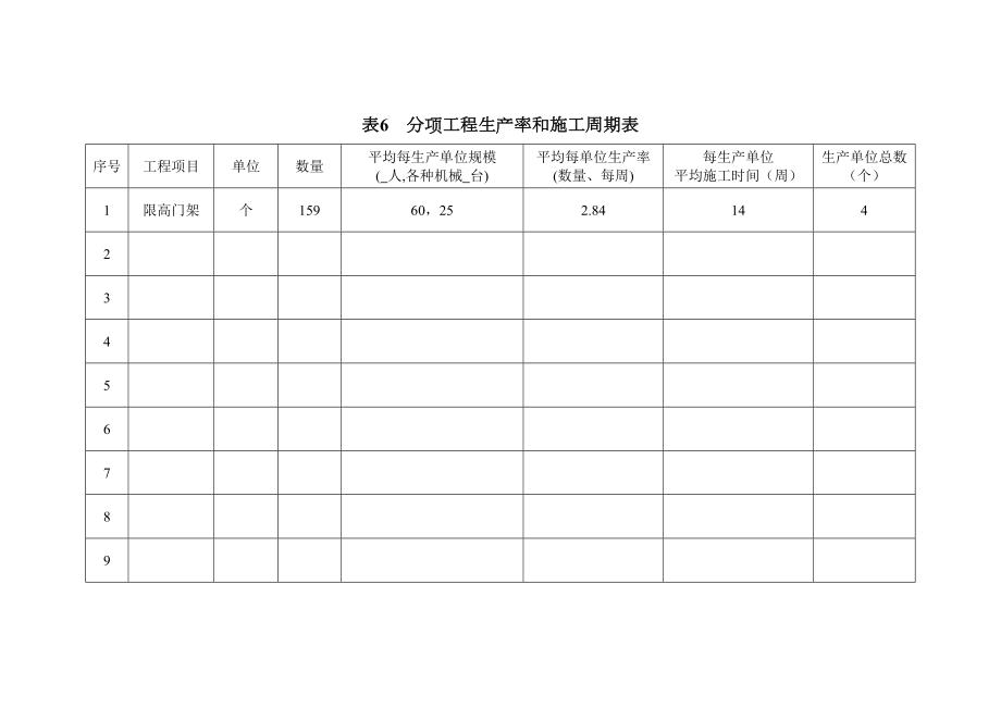 表6分项工程生产率和施工周期表.doc_第2页