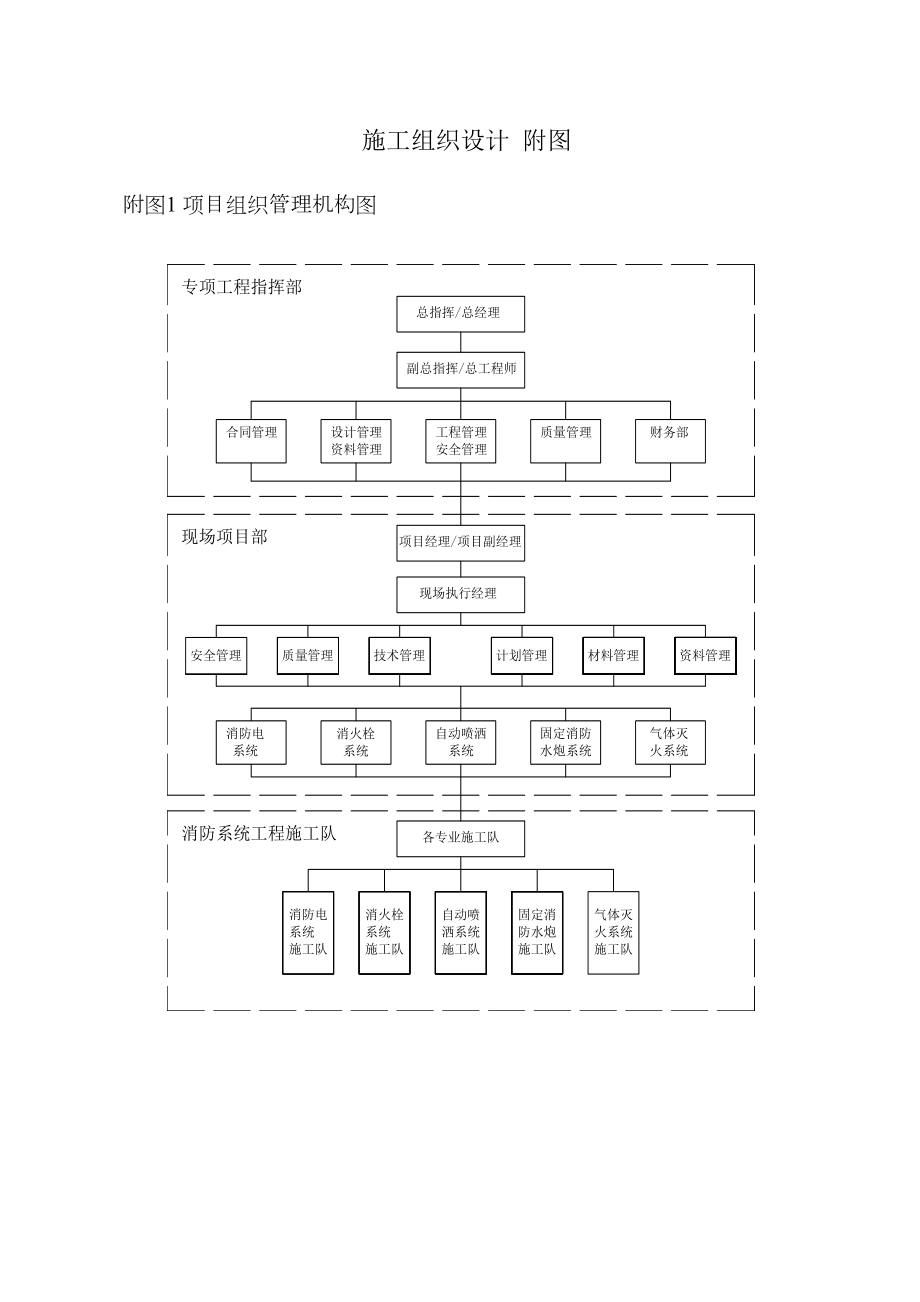 施组附图.doc_第2页