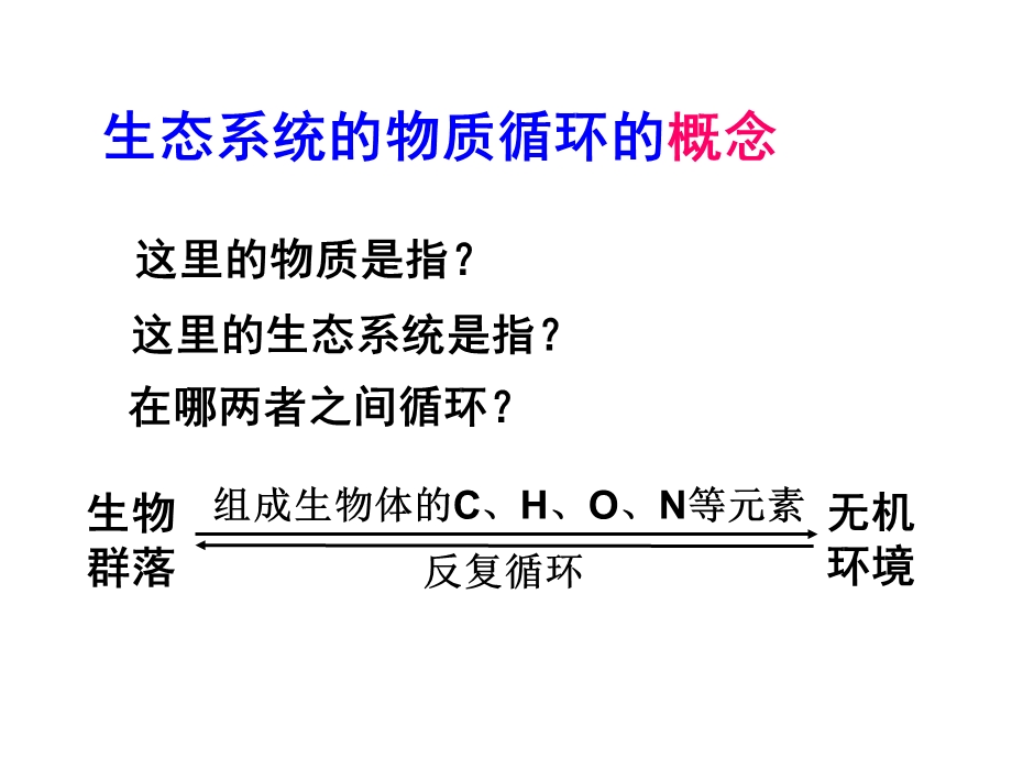 ：第5章第3讲生态系统的物质循环.ppt_第2页