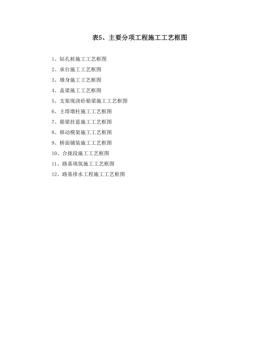 表5主要分项工程施工工艺框图.doc_第2页