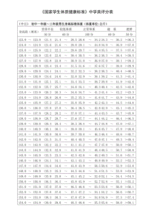《国家学生体质健康标准》中学类评分表.doc