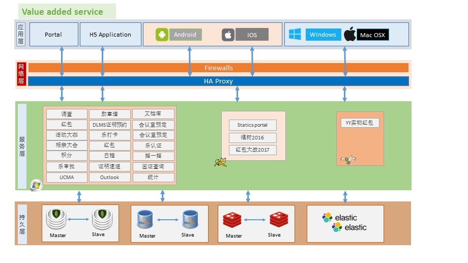 信息技术架构图.pptx_第1页