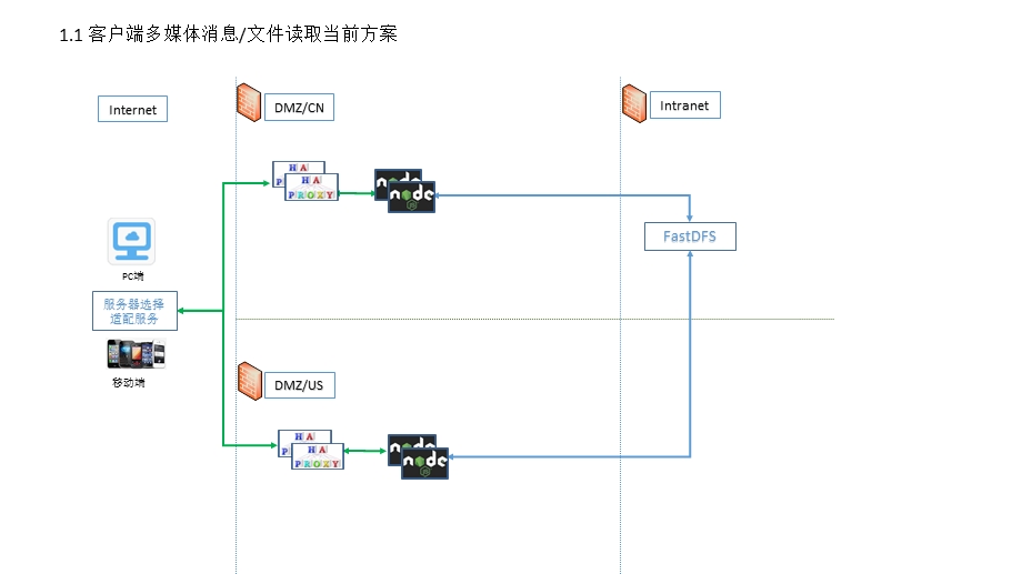 信息技术架构图.pptx_第2页