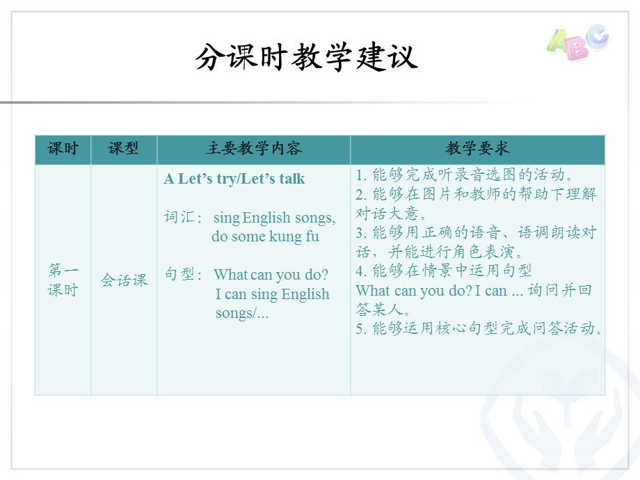 五年级分课时教学建议.ppt_第2页