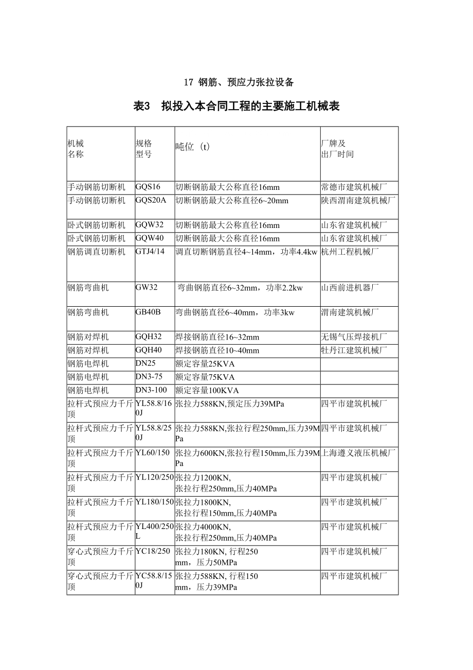 17钢筋预应力张拉设备.doc_第2页