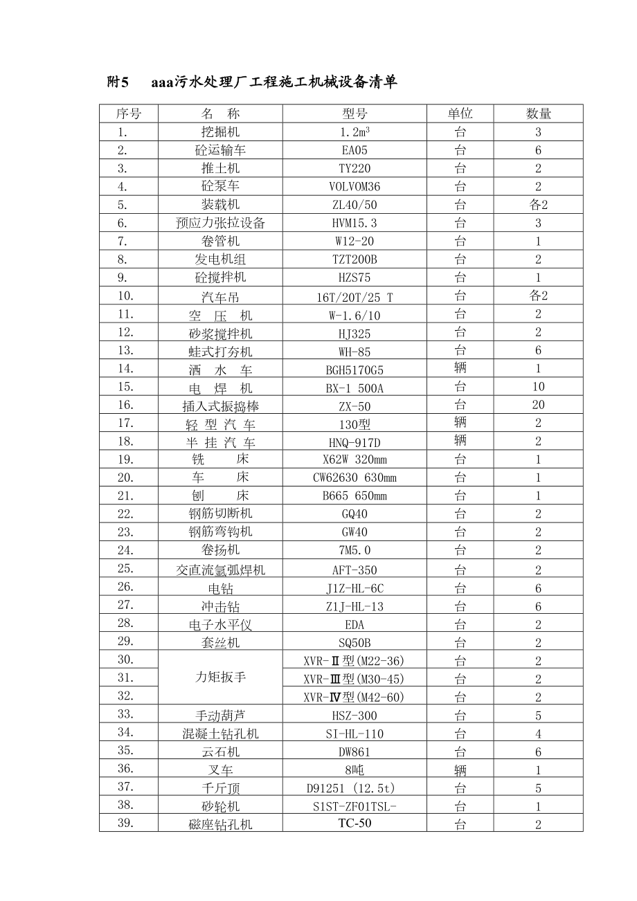 附5：施工机械设备清单.doc_第2页