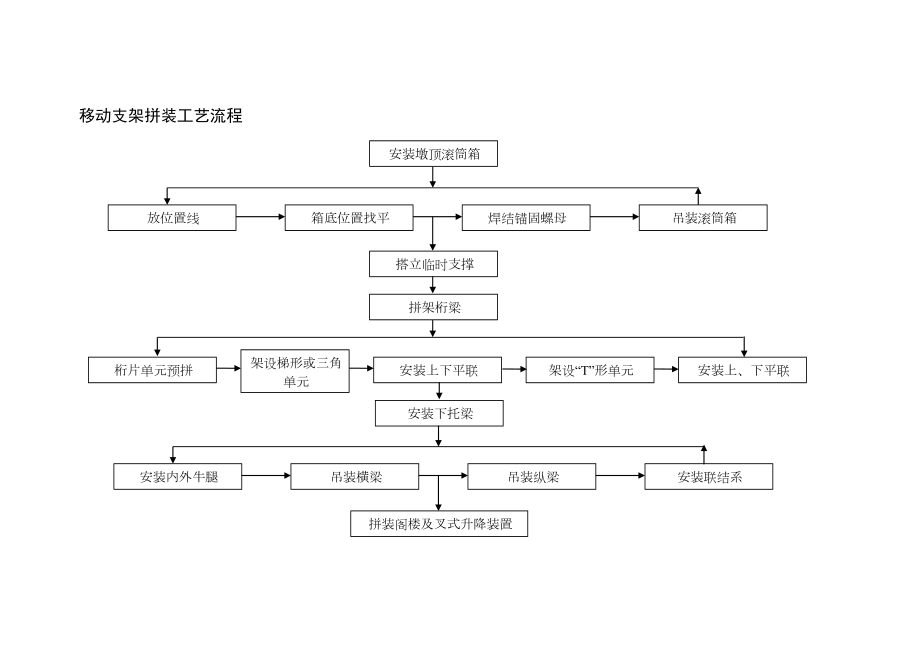 移动支架拼装工艺流程.doc_第2页