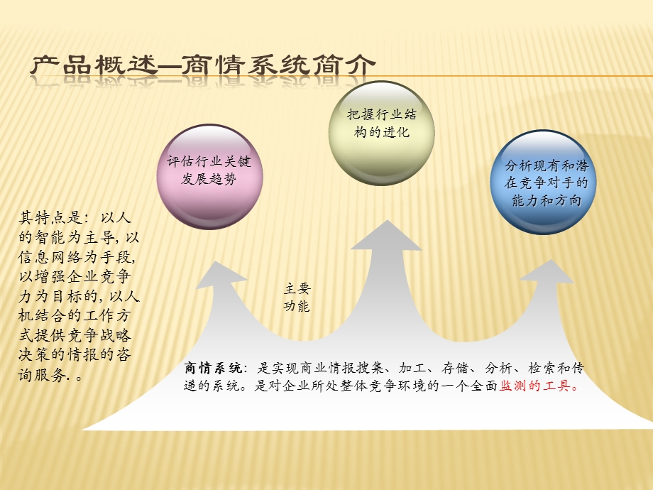 商情管理系统.pptx_第3页