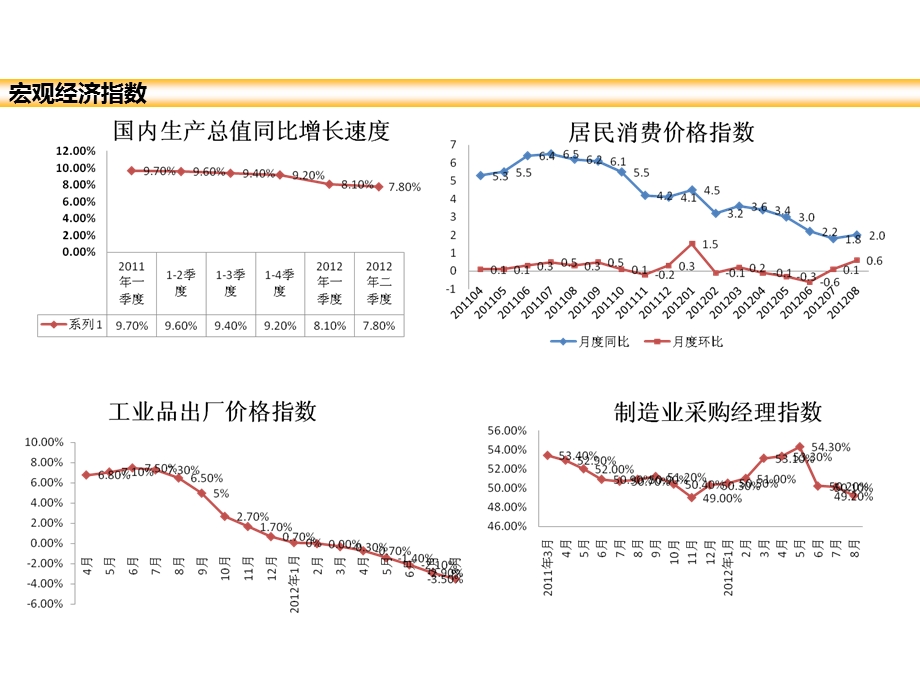 卡车市场分析.pptx_第3页