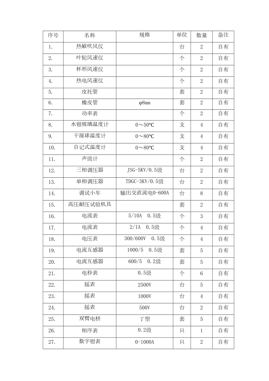 5第五章调试方案.doc_第3页