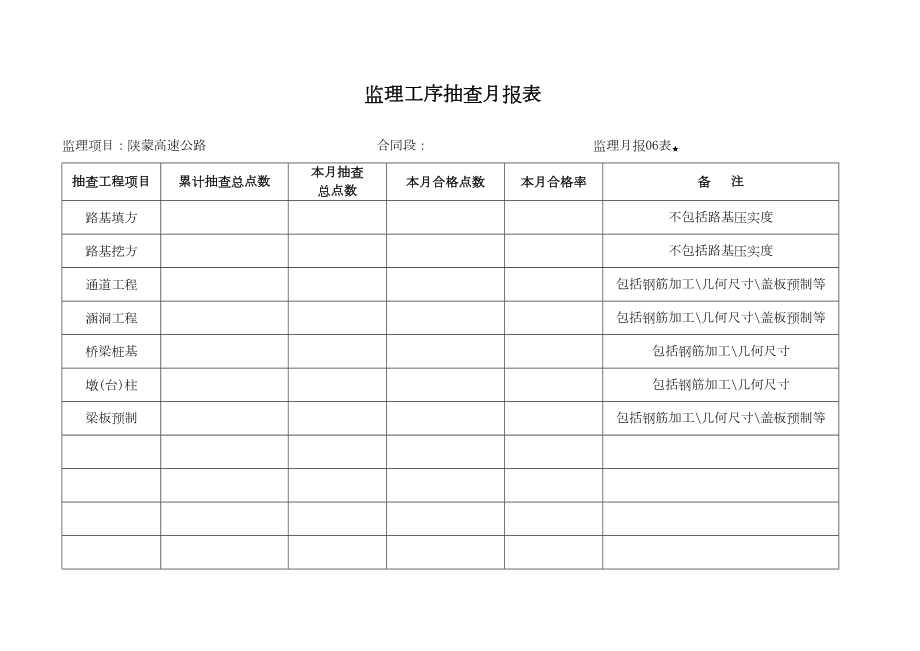 月报06表监理工序检查月报表.doc_第2页