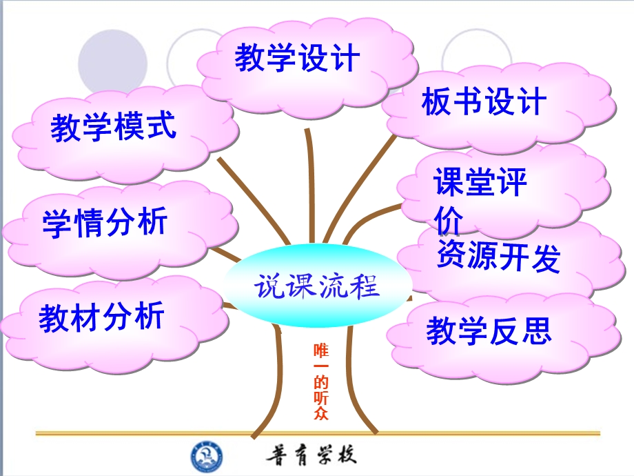 《唯一的听众》说课.ppt_第2页