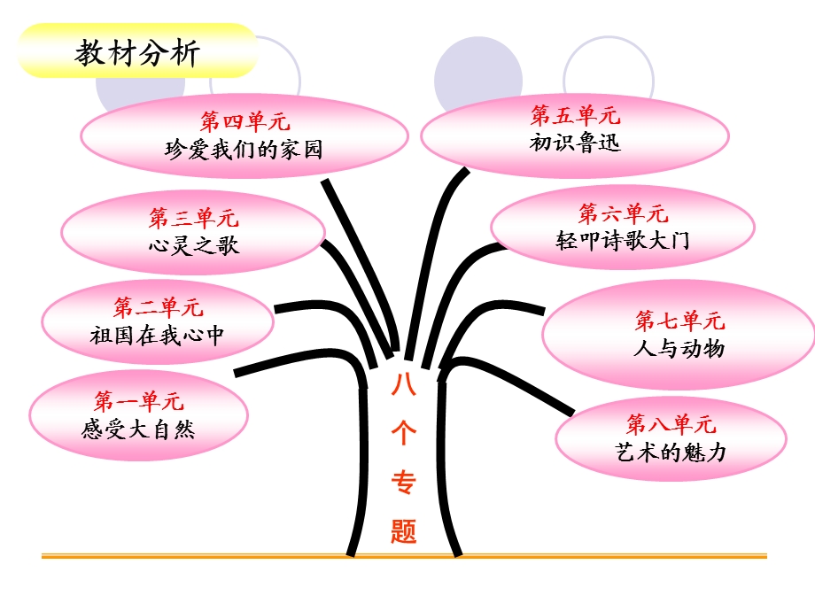 《唯一的听众》说课.ppt_第3页