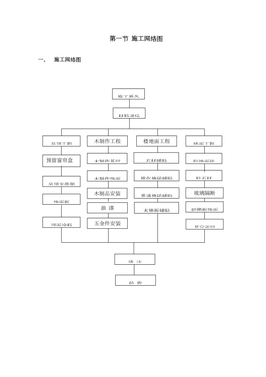 10第八章装饰工程施工方案及施工工艺.doc_第3页