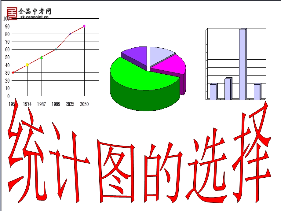 【精品课件2】64统计图的选择.ppt_第2页