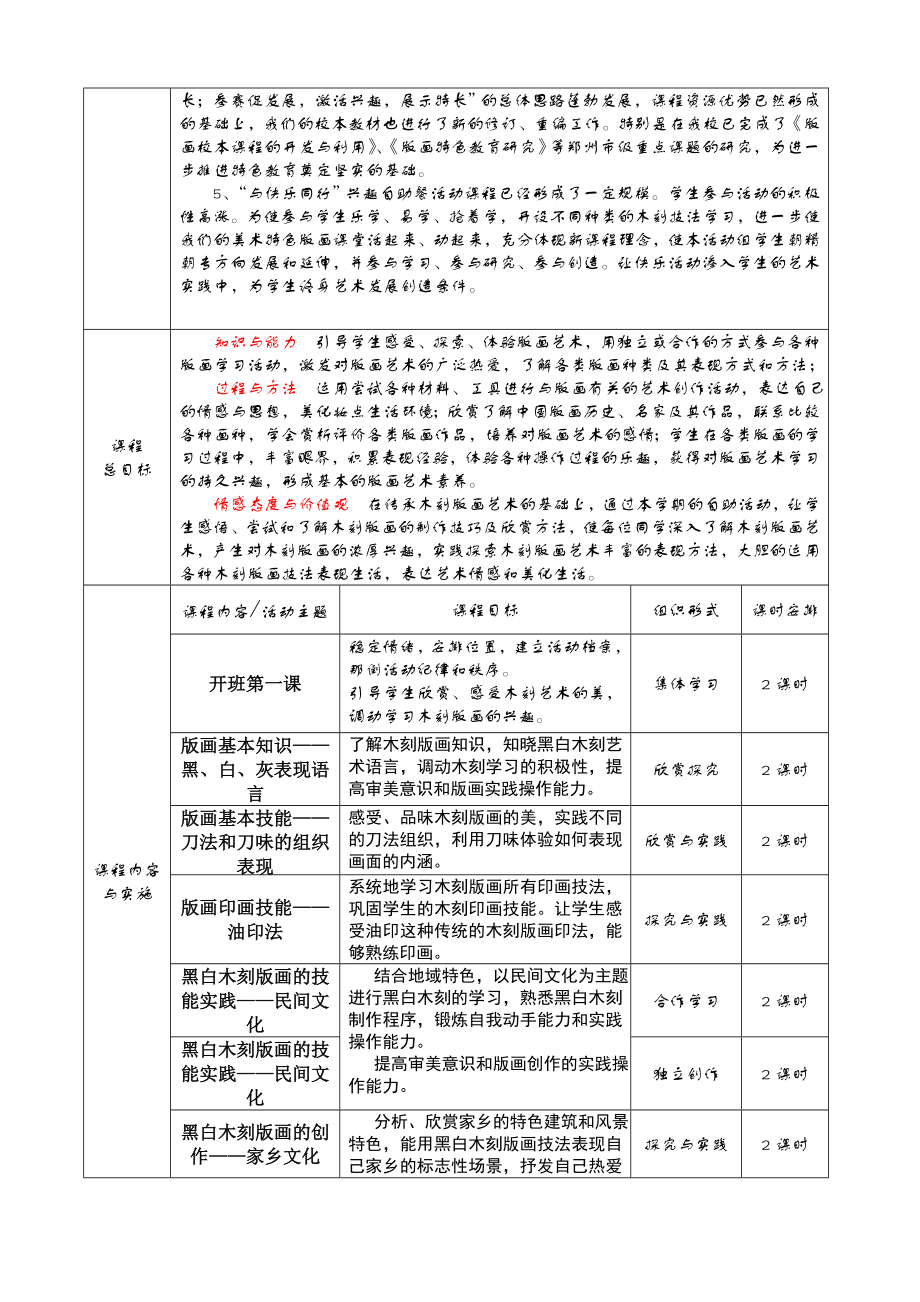 养心类+槿枫木刻分社+李锦凤纲要模板.doc_第2页