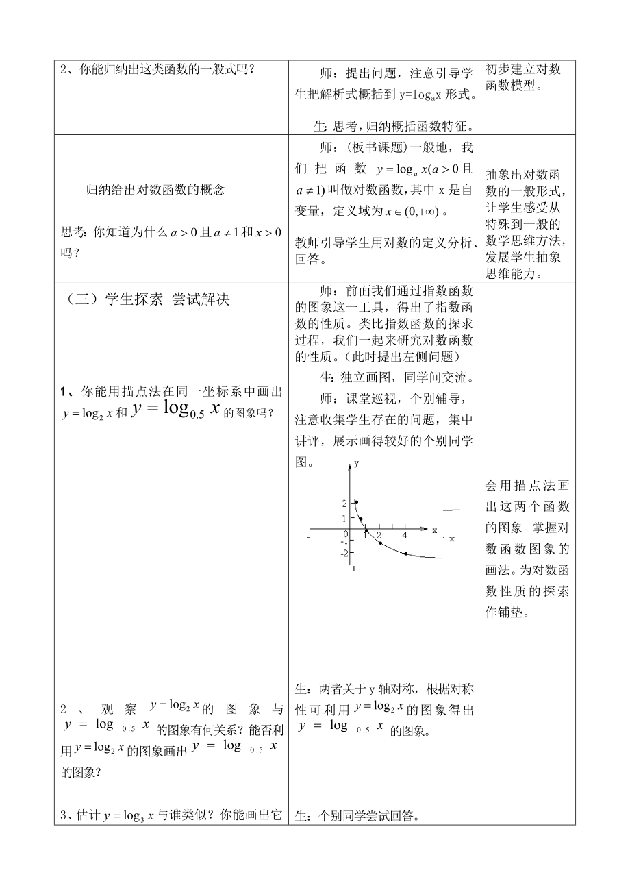 对数函数及其性质教案.doc_第3页