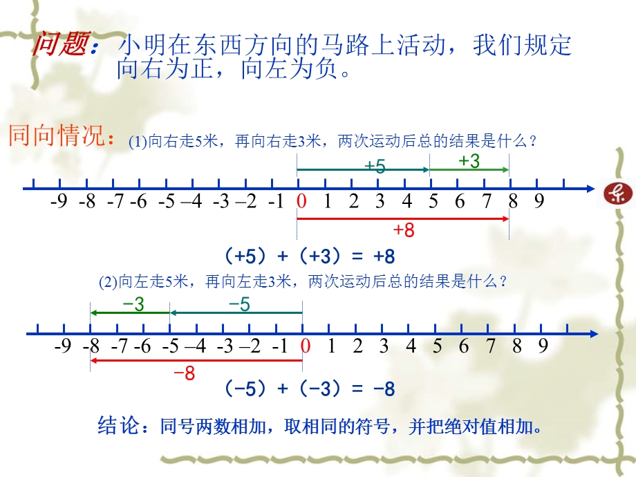 数学新人教版七年级上册课件13有理数的加减法四课时.ppt_第2页