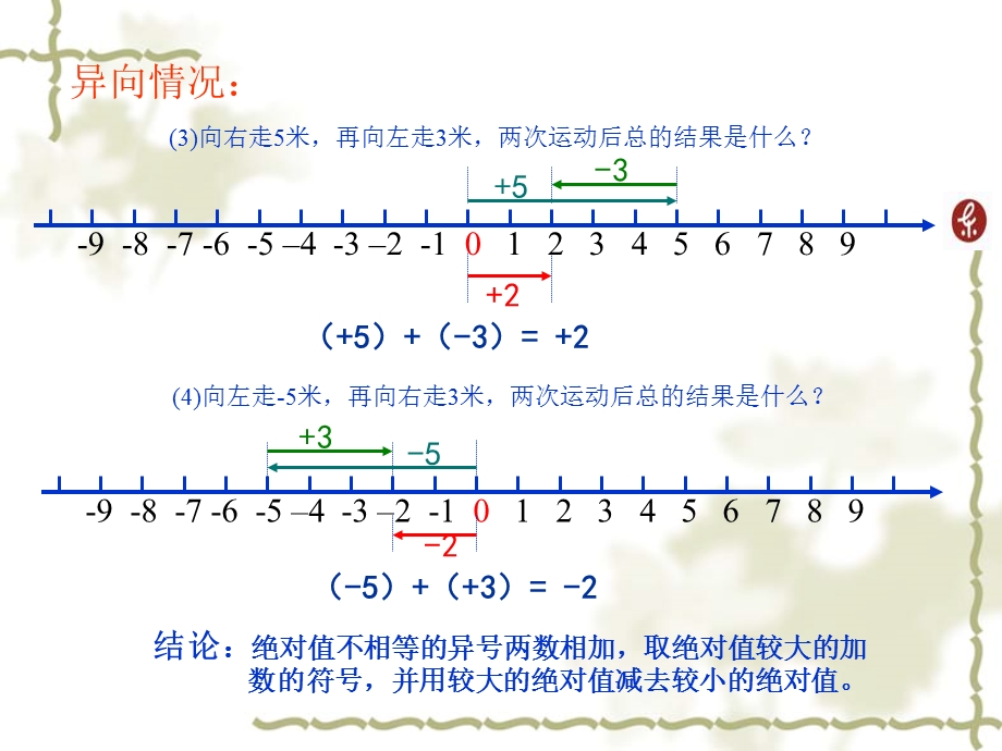 数学新人教版七年级上册课件13有理数的加减法四课时.ppt_第3页