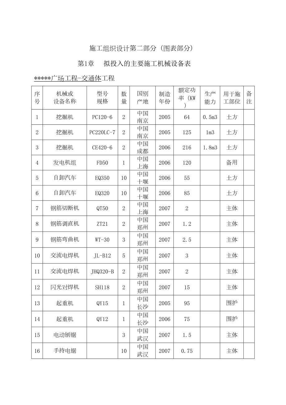 施工组织设计第二部分（图表）.doc_第2页