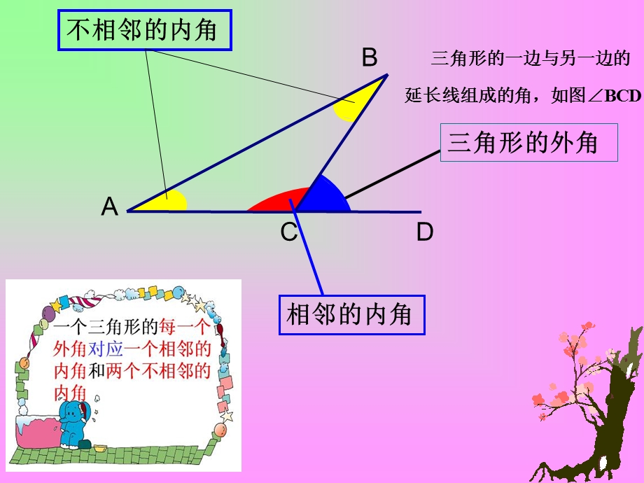 三角形的外角.ppt_第3页