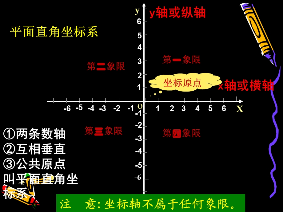 平面直角坐标系（2）.ppt_第2页