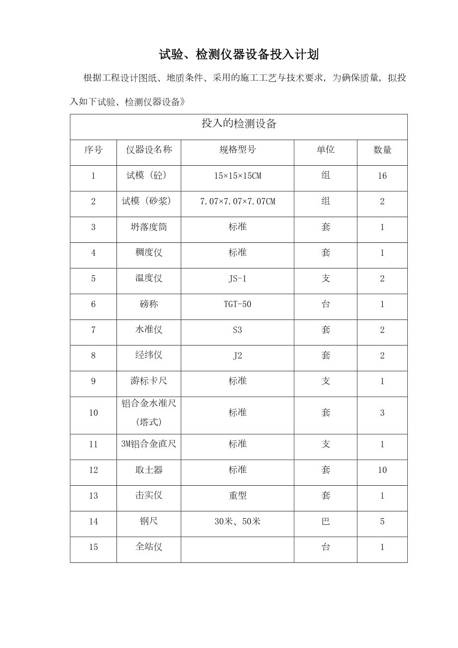 验、检测仪器设备.doc_第3页