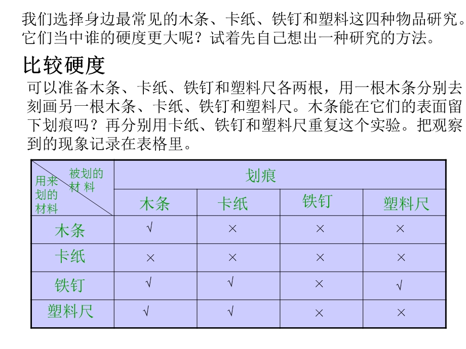 三年级上册_科学_哪种材料硬.ppt_第3页