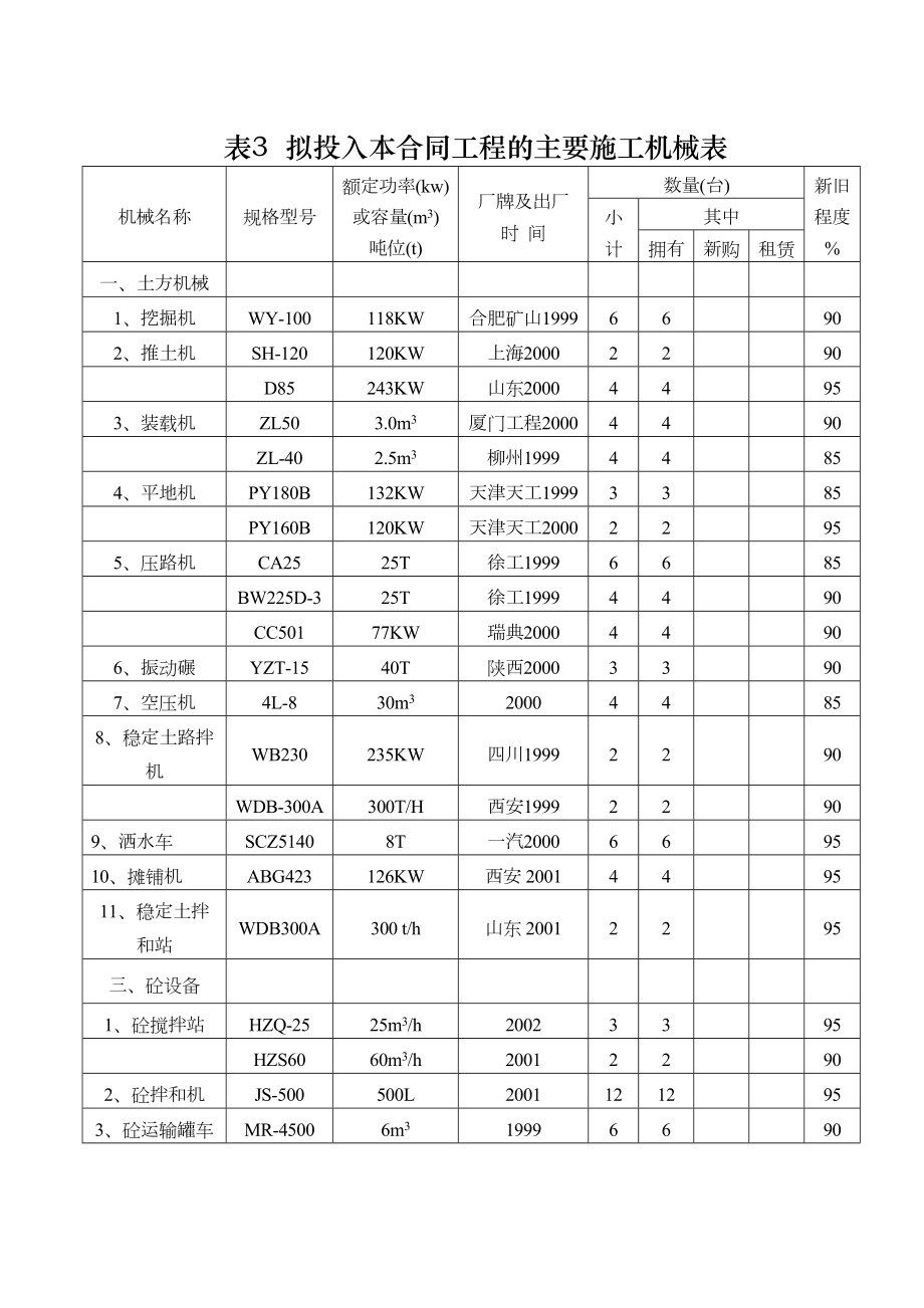 表3施工机械表.doc_第2页