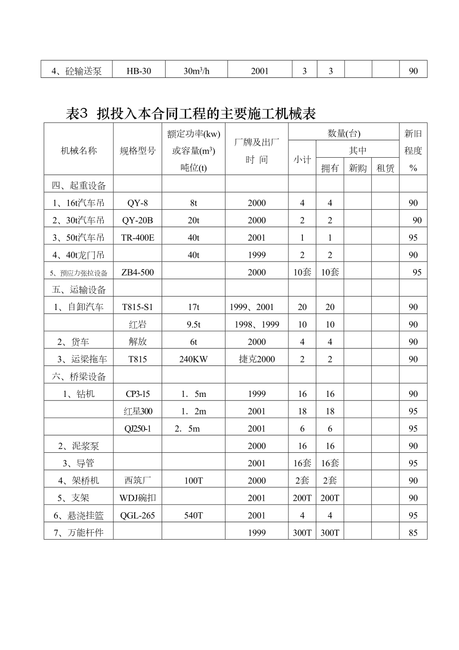 表3施工机械表.doc_第3页